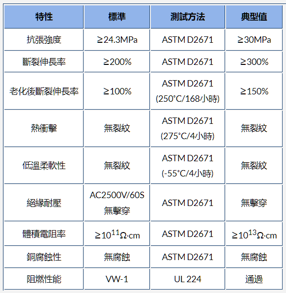 g-apex官網(wǎng)內(nèi)熱縮管的材料、工作溫度和收縮溫度選項(xiàng)
